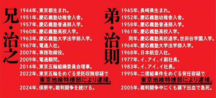 バブル兄弟の軌跡:欲望の果てに